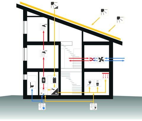 Energiekonzeptschema des Reihenhauses Energiekonzeptschema des Reihenhauses
